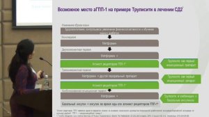 Возможности  управления метаболическими нарушениями при сахарном диабете. Пашкова Е.Ю.