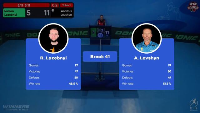 12:00 Ruslan Lazebnyi 0-3 Anatolii Levshyn West 1 WIN CUP 22.06.2023 | TABLE TENNIS WINCUP