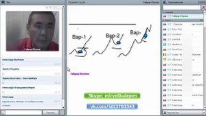 Как правильно переводить в БезУбыток в трейдинге - Гайдар Юсупов