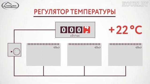 Отопление КОУЗИ