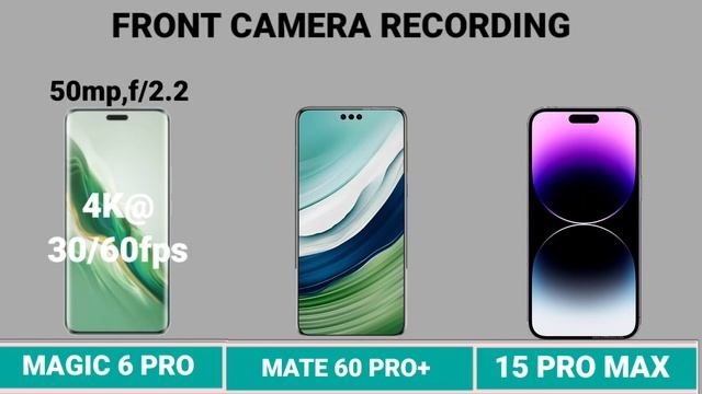 HONOR MAGIC 6 PRO VS HUAWEI MATE 60 PRO+ VS IPHONE 15 PRO MAX#tech58. смотреть онлайн