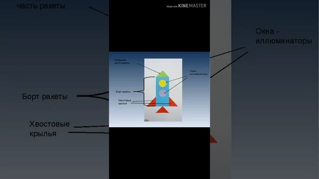 Творчество " Рисование" Отправляем ракеты в космос "Ракета" смотреть онлайн