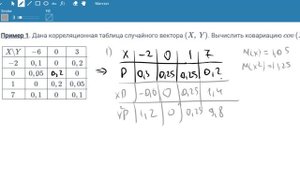 Ковариационная матрица