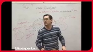Химический состав кофе. Что нужно знать о кофе
