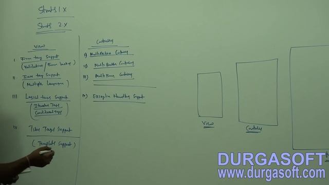 java struts tutorial|Struts Framework Part - 1 by Naveen смотреть онлайн