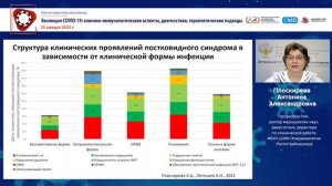 Постковидный синдром. Результаты собственных исследований.