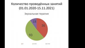 Оценка внутренней работы эрготерапевтов.