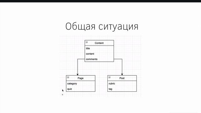 Наследование сущностей Doctrine смотреть онлайн