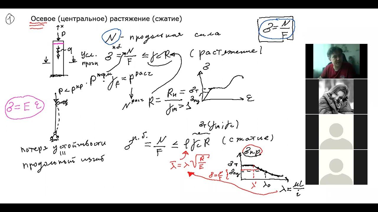 Полсопромата за 45 минут. Основное про осевое сжатие (растяжение), изгиб и кручение.