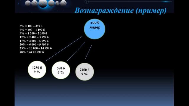 Маркетинг план Essens.