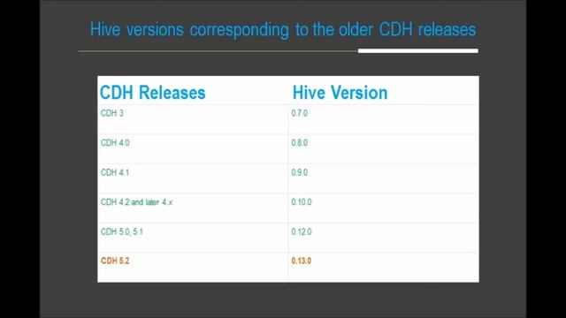 HIVE UPGRADE How-to-Steps : CDH5 Cloudera Hadoop  - Part 1
