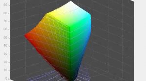 Viewsonic VP2770-LED - Screen Gamut in sRGB Mode vs sRGB