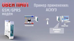 Ролик "ОВЕН ПМ01 Применение АСКУЭ"