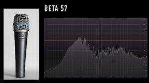 Shure Beta 57 vs Shure SM57 (acoustic guitar) (Pt. 1)