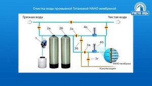 Фильтр для очистки воды в коттедже. С промывной титановой НАНО-мембраной.