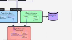 Repository Pattern | ASP.NET 6 REST API Following CLEAN ARCHITECTURE & DDD Tutorial | Part 3