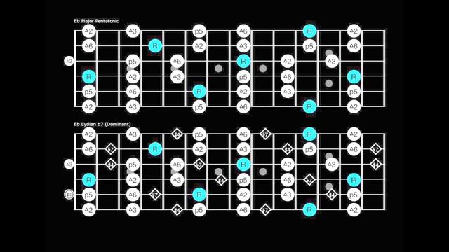 90's Acid Jazz Guitar Backing Track (D Minor) - смотреть видео онлайн от «Музыкальный путешествие» в хорошем качестве, опубликованное 12 апреля 2024 года в 8:23:22 00:07:37.