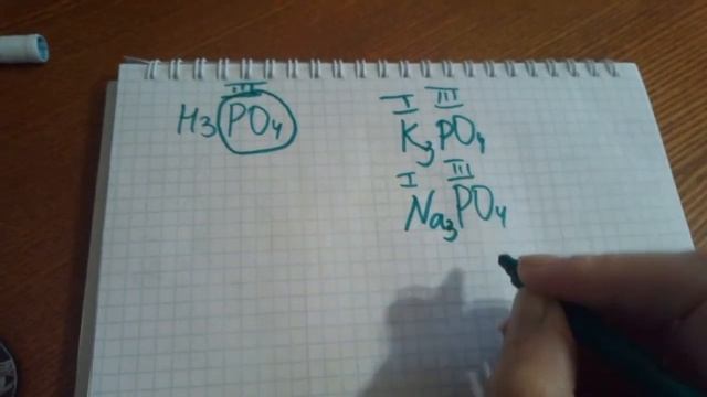 Фосфаты составляем формулы солей