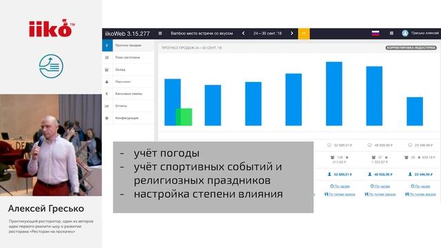 Ресторан на прокачку: практические кейсы, часть 1 смотреть онлайн