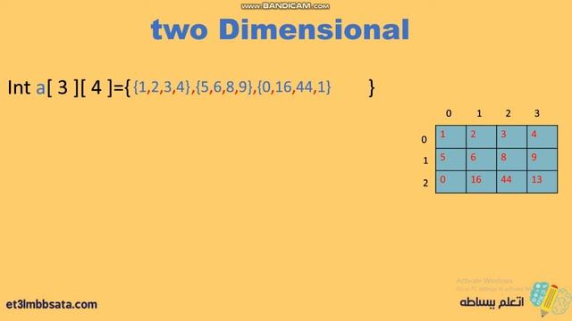 اسهل شرح للمصفوفه الثنائية C++ | Two Dimensional array in c++ : 3 смотреть онлайн
