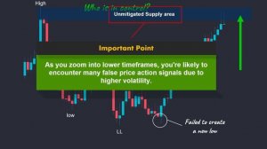 09 - Best Daily Bias Trading Strategy SMC