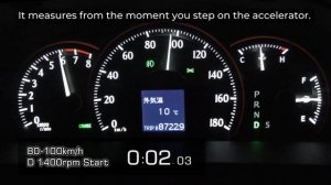 (GRS204) CROWN ATHLETE  acceleration test,cruise engine RPM,up to max speed. (TOYOTA)