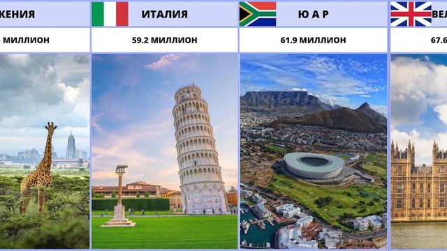 САМЫЕ ГУСТОНАСЕЛЕННЫМИ СТРАНАМИ МИРА