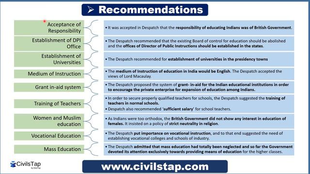 IAS Previous Year Modern India History Questions | Lecture 17 | Developments under British | Part 1