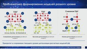 40. Доклад Ф.С. Смирнова, Системный оператор – CIM 2024