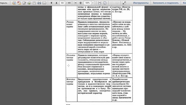 Социальные нормы и отклоняющееся поведение. 10 класс. Дистанционное обучение.