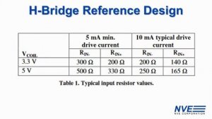 H-Bridge Webinar