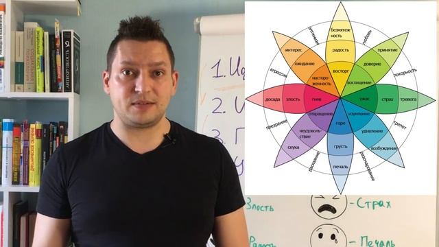 Управление эмоциями. Как управлять эмоциями с чего начать? Эмоциональный интеллект. Юрий Пузыревски