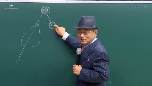 Основатель Пак Хан Гиль О СИСТЕМЕ АТОМИ . смотреть онлайн