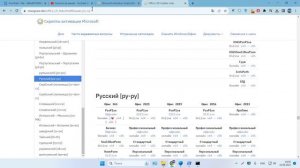 Простая активация 1й командой! Скачать Office и Windows оригинал любой версии!