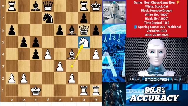 10,00,00,00 Elo Stock Cat Played The Best Chess Game of All time | chess strategy | Chess |Chessbas смотреть онлайн