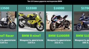 Топ 10 Самых дорогих мотоциклов BMW