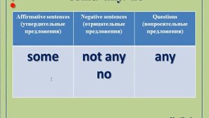 неопределённые местоимения some/any/no и их производные