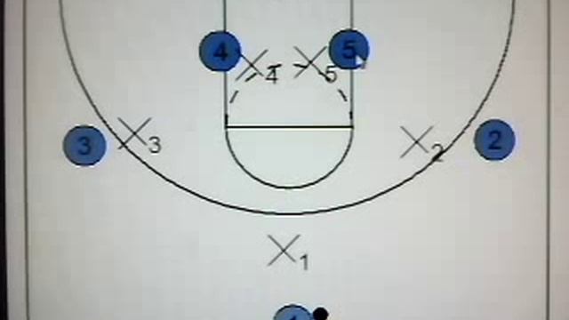 Quick Hitters for Youth Basketball: Set Play vs. M2M "D"-Double Screen into Backdoor Cut смотреть онлайн