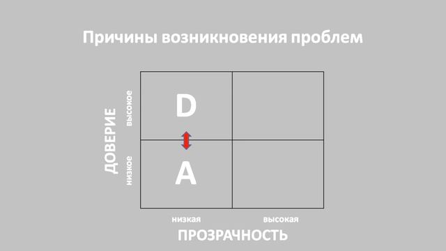 [4/10] 5 принципов общения с руководителем смотреть онлайн