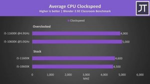11600K vs 10600K - Which 6 Core CPU?
