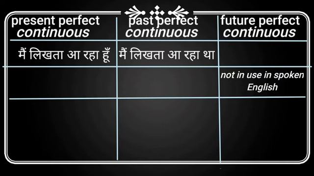 Tense in english grammar | All tense Tenses | Tense in hindi @Pathshalabyrk смотреть онлайн