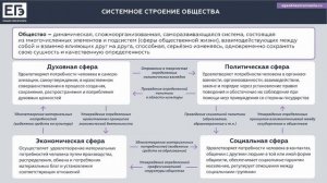 ЕГЭ_ОБЩЕСТВОЗНАНИЕ: какие у общества есть признаки и функции?