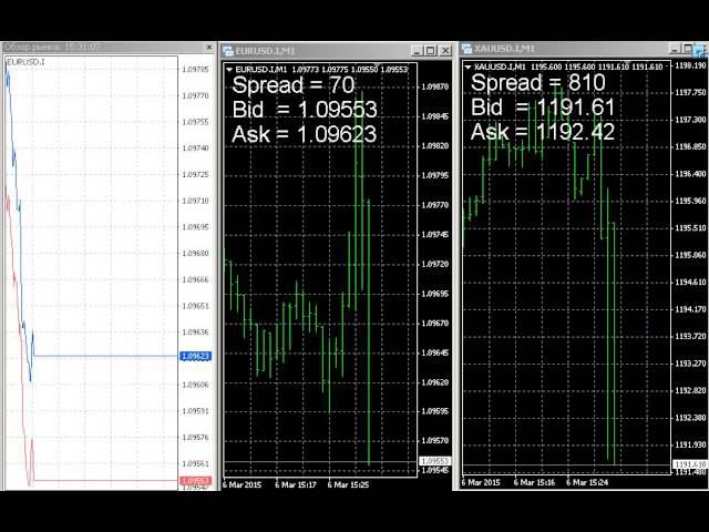 2015 03 06   MT 4   EURUSD I, XAUUSD I