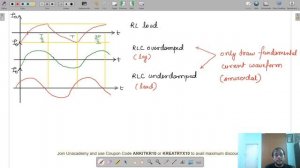 Single Phase Inverter-1 | Power Electronics | Lec 43 | GATE & ESE (EE, ECE) | Ankit Goyal