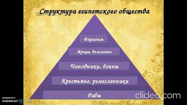 Заполните схему устройства древнеегипетского общества