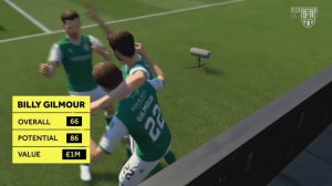 High-Potential FIFA 20 Career Mode Signings for All Budgets