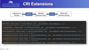 Deep Dive: Unified Runtime Service Infrastructure for Containers and VMs - Yunwen Bai & Peng Du