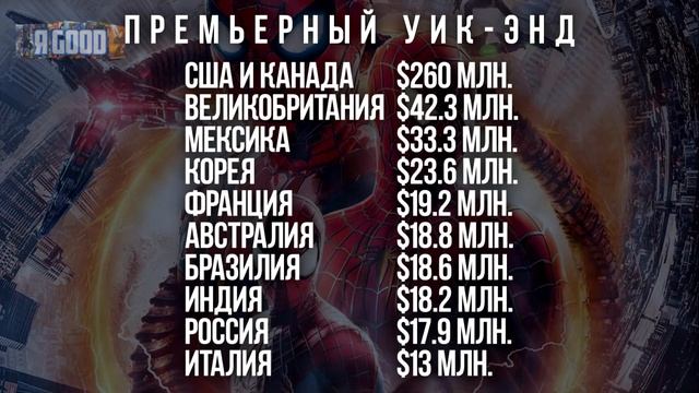 Человек-Паук: Нет пути домой - установил мировой рекорд проката. Успех фильма о Человеке-пауке смотреть онлайн