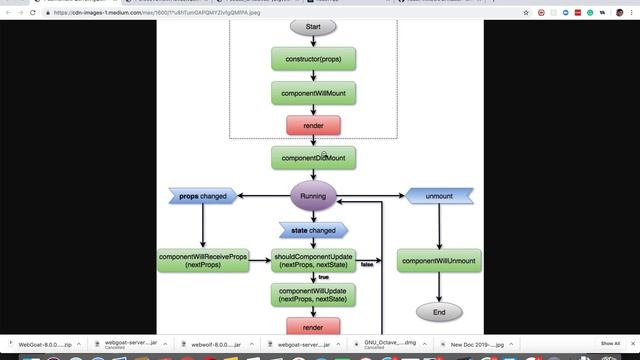 20 React Js In Telugu - Life cycle of Component смотреть онлайн