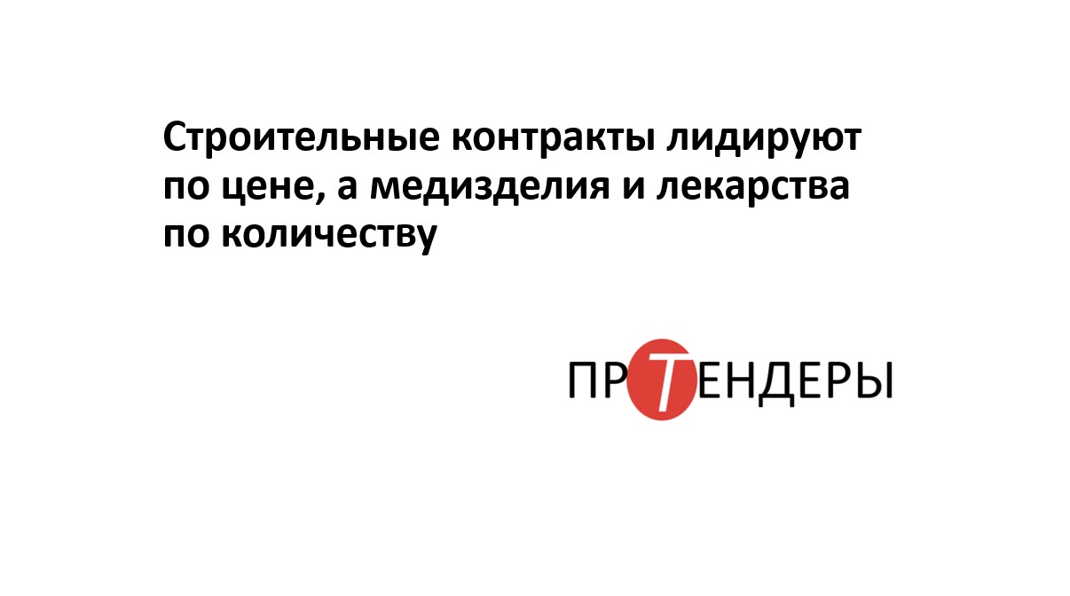 Строительные контракты лидируют по цене, а медизделия и лекарства по количеству